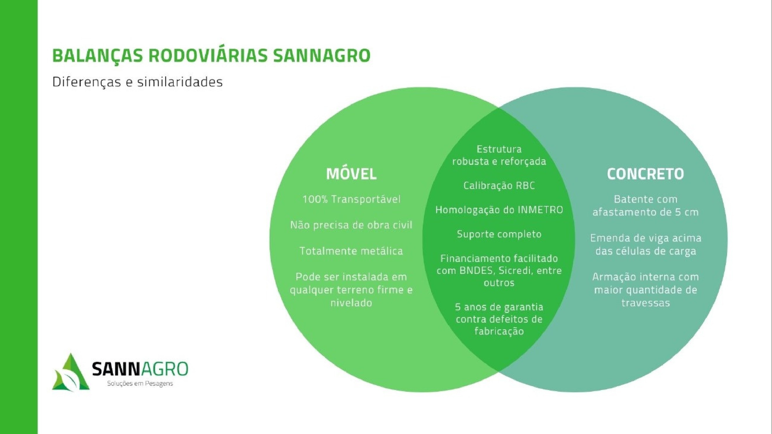 Atendimento técnico especializado Sannagro